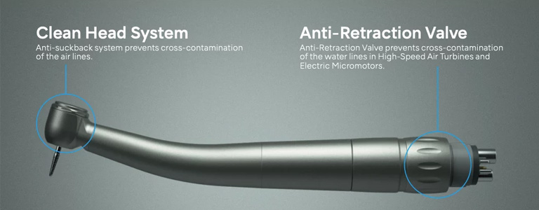 Anti-retraction Dental Handpieces