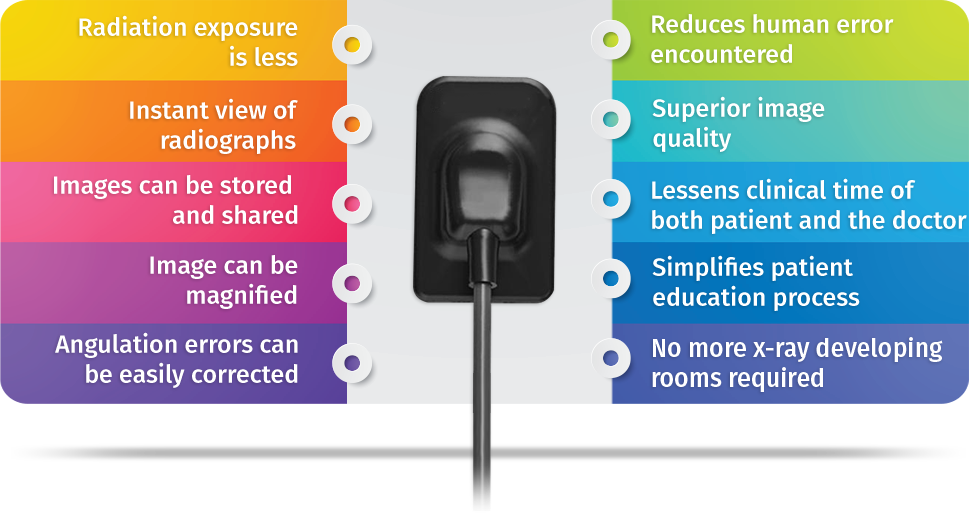 Woodpecker i-Sensor RVG: A New Era in Dental Radiography