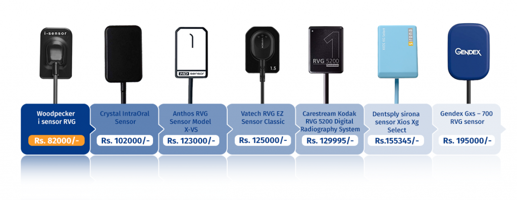 Woodpecker i sensor RVG 