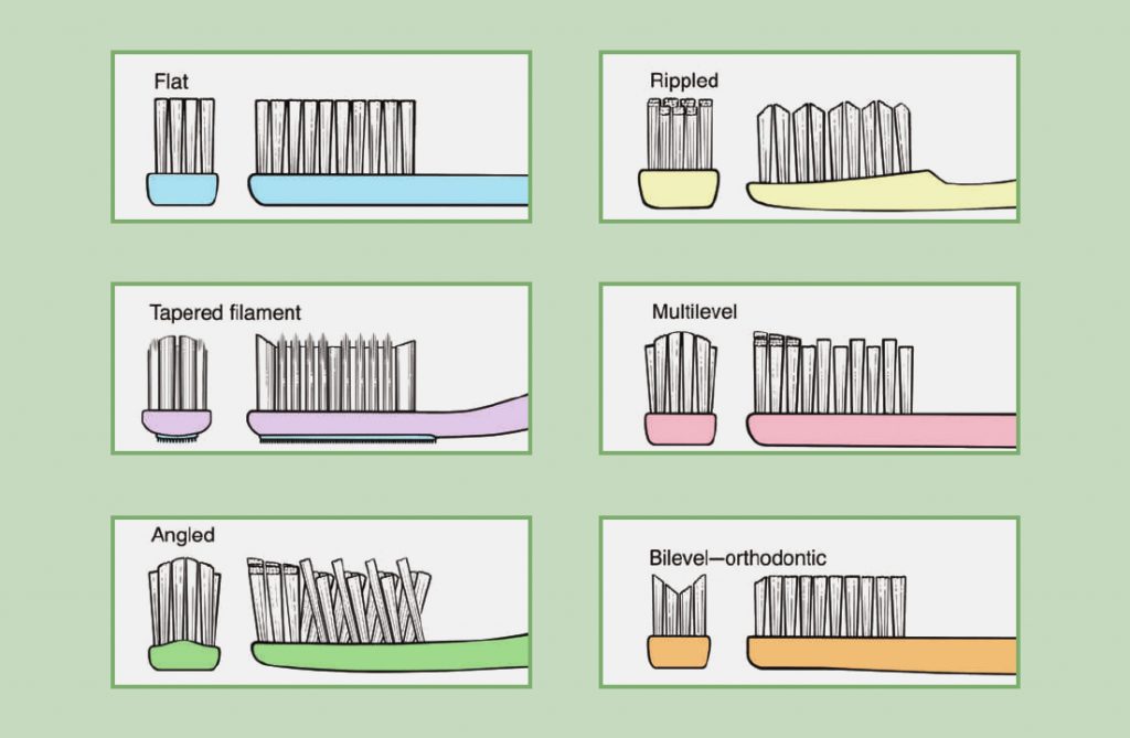Filament Types of Toothbrushes