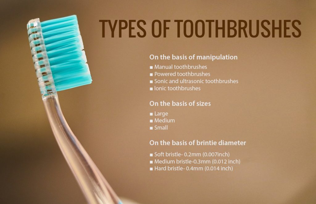 Types of Toothbrushes