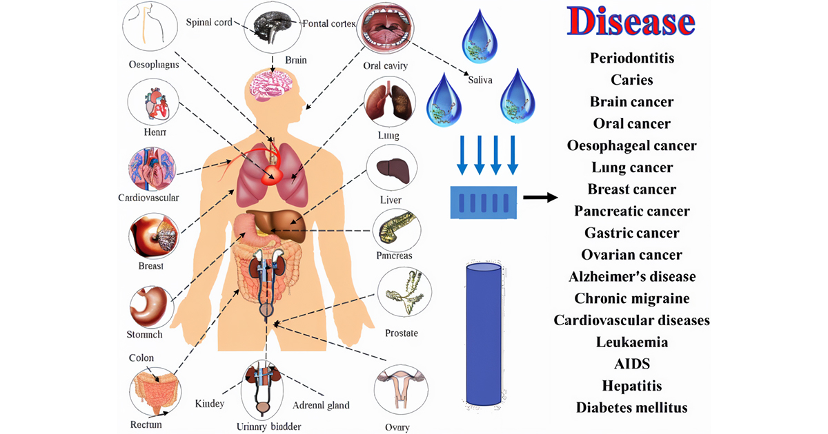 Salivary Diagnostics for Oral Diseases