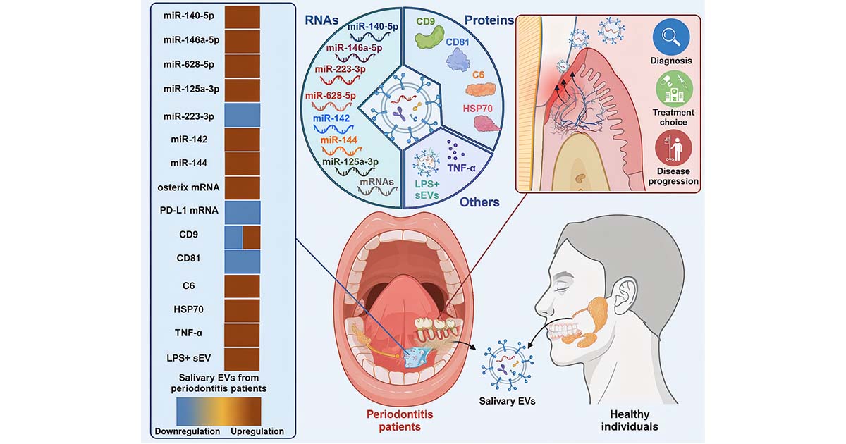 Biocomponents of saliva