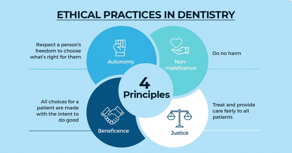 Ethical Practice and Professional Integrity