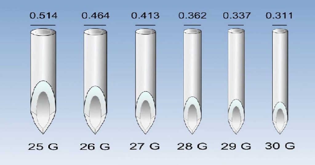 understanding needle gauge