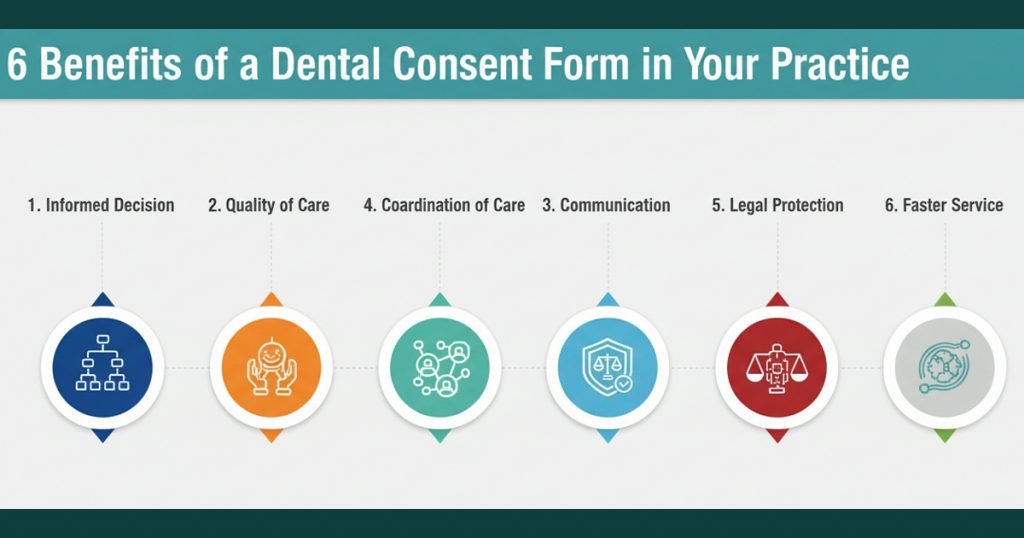 dental consent benefits