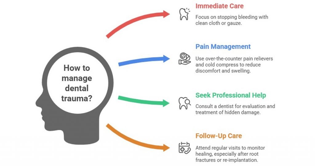 how to manage dental trauma?