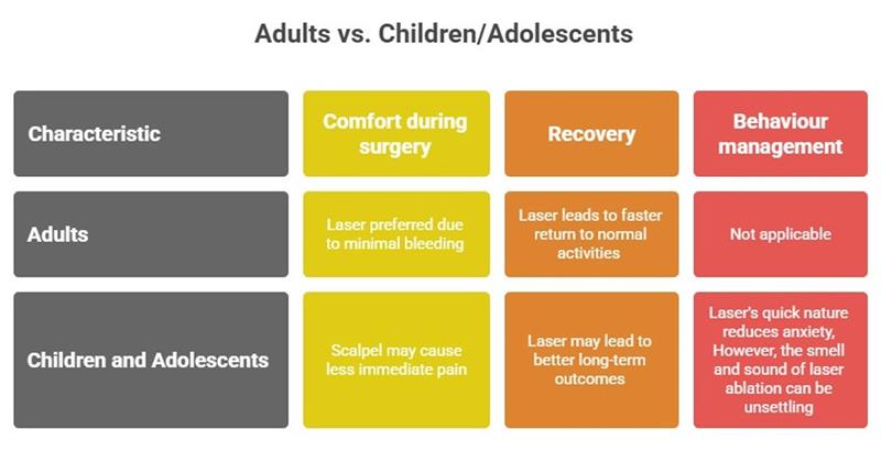 patient experience during frenectomy