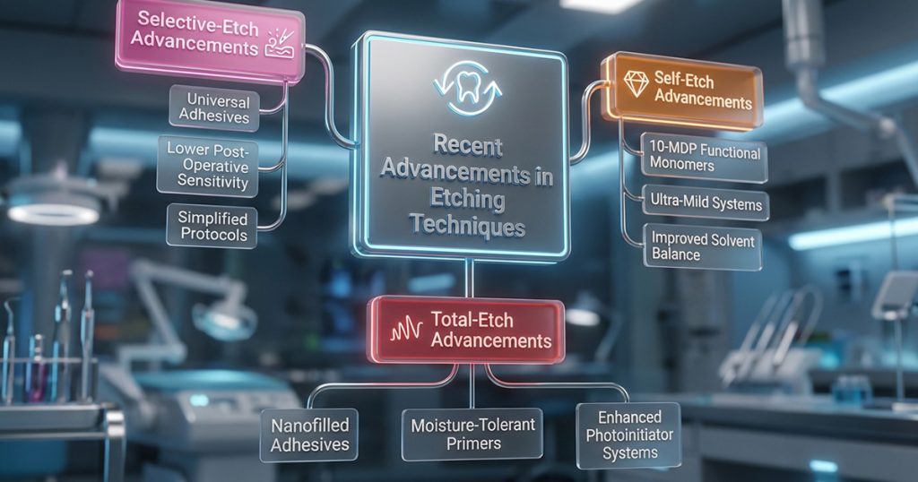 recent advancements in etching techniques