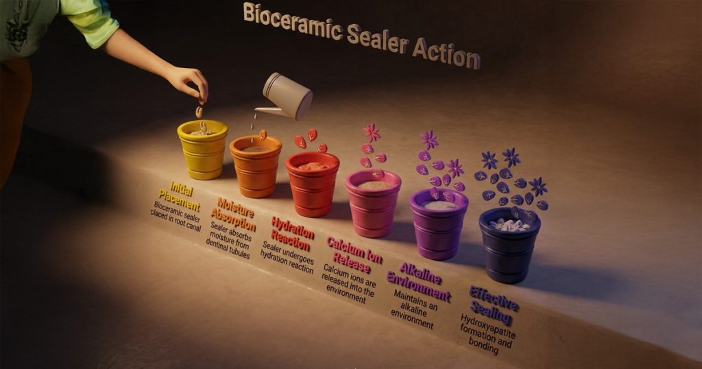 bioceramic sealer action
